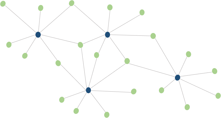 Network Nodes
