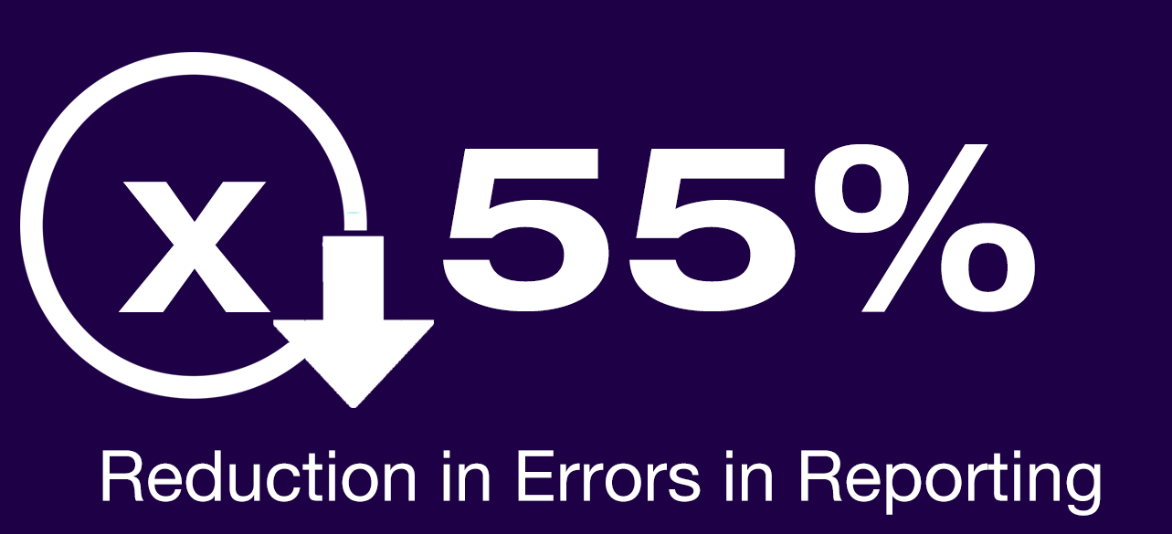 55% reduction in errors