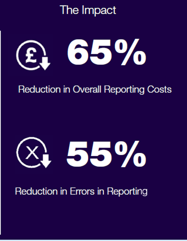 Impact Statistics