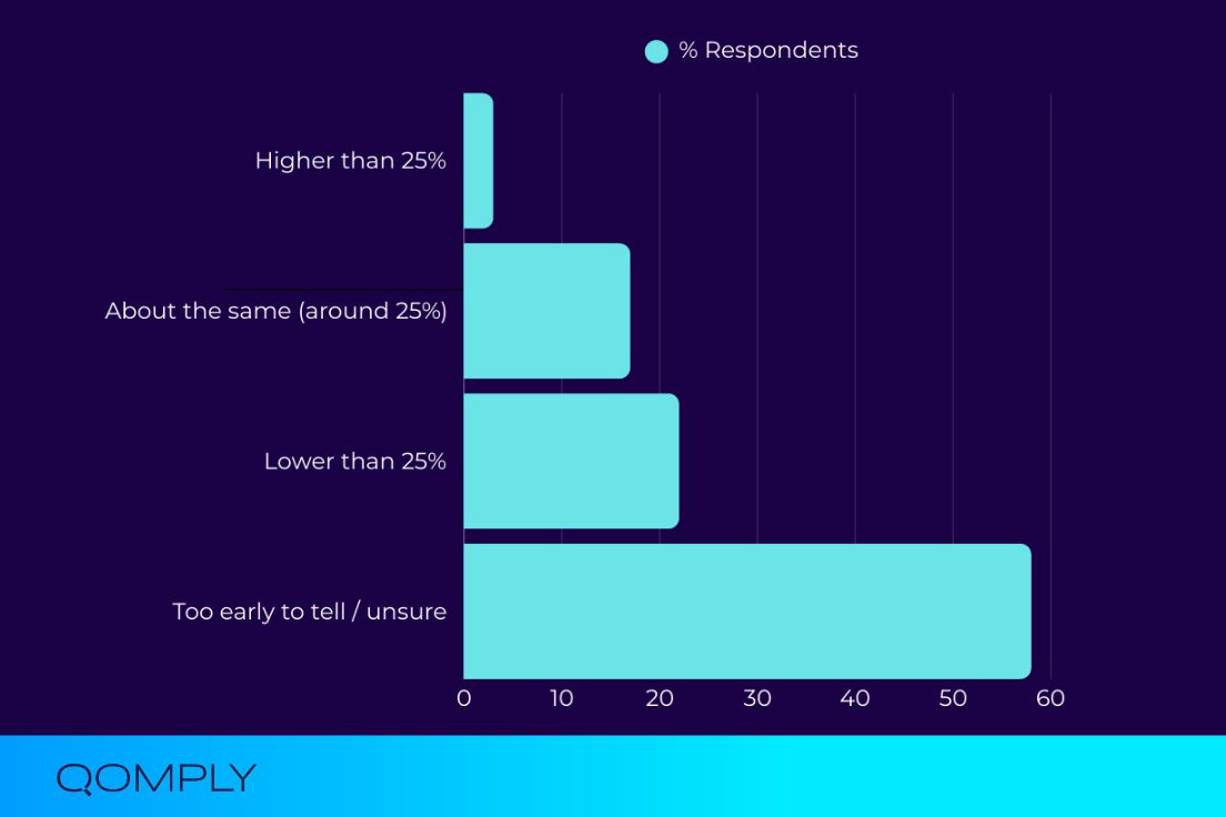 UK MiFID Rewrite: Survey Results 1
