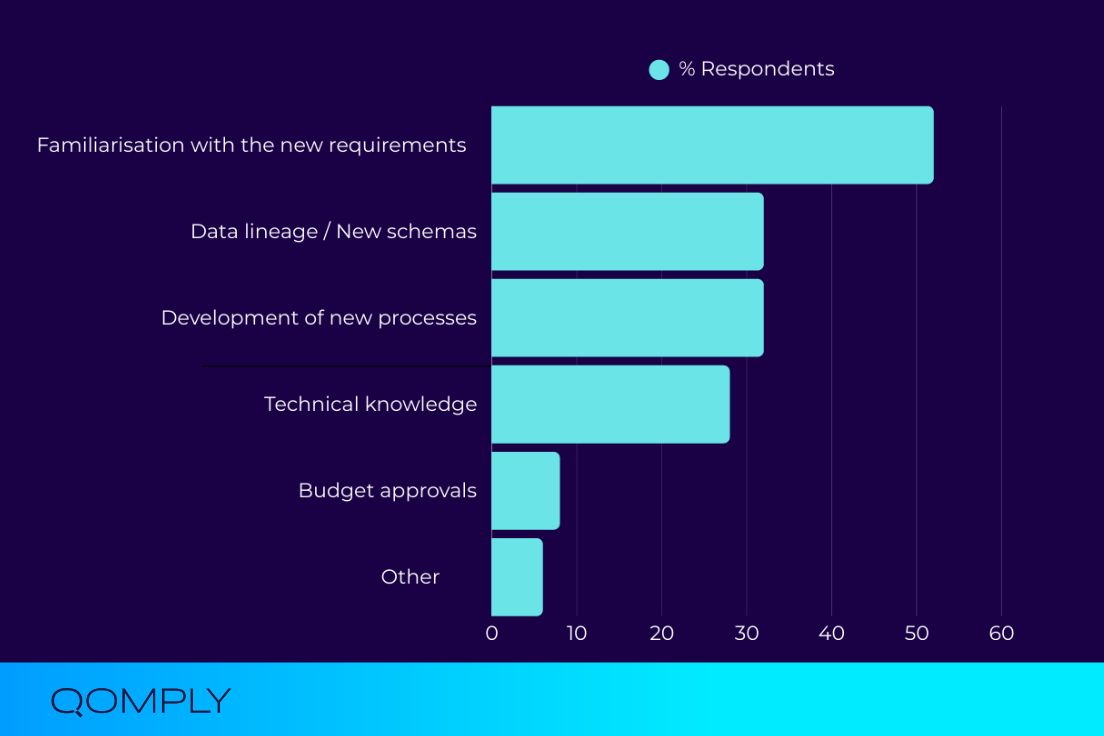UK MiFID Rewrite: Survey Results 2