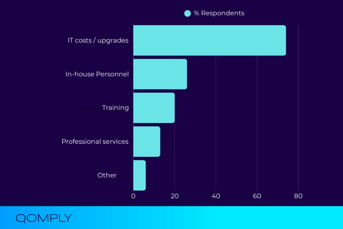 UK MiFID Rewrite: Survey Results 3